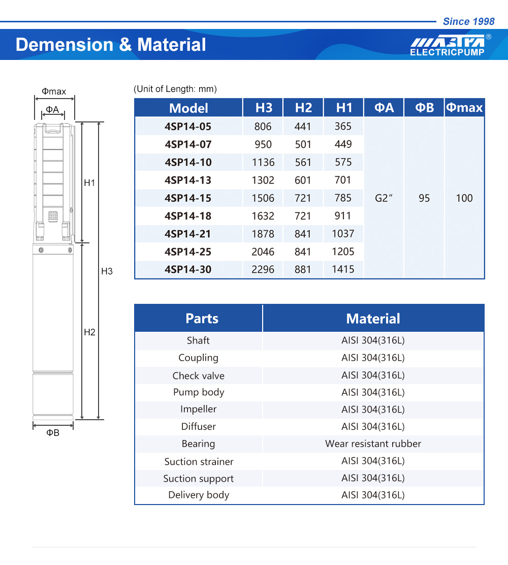 bomba sumergible 4 pulgadas